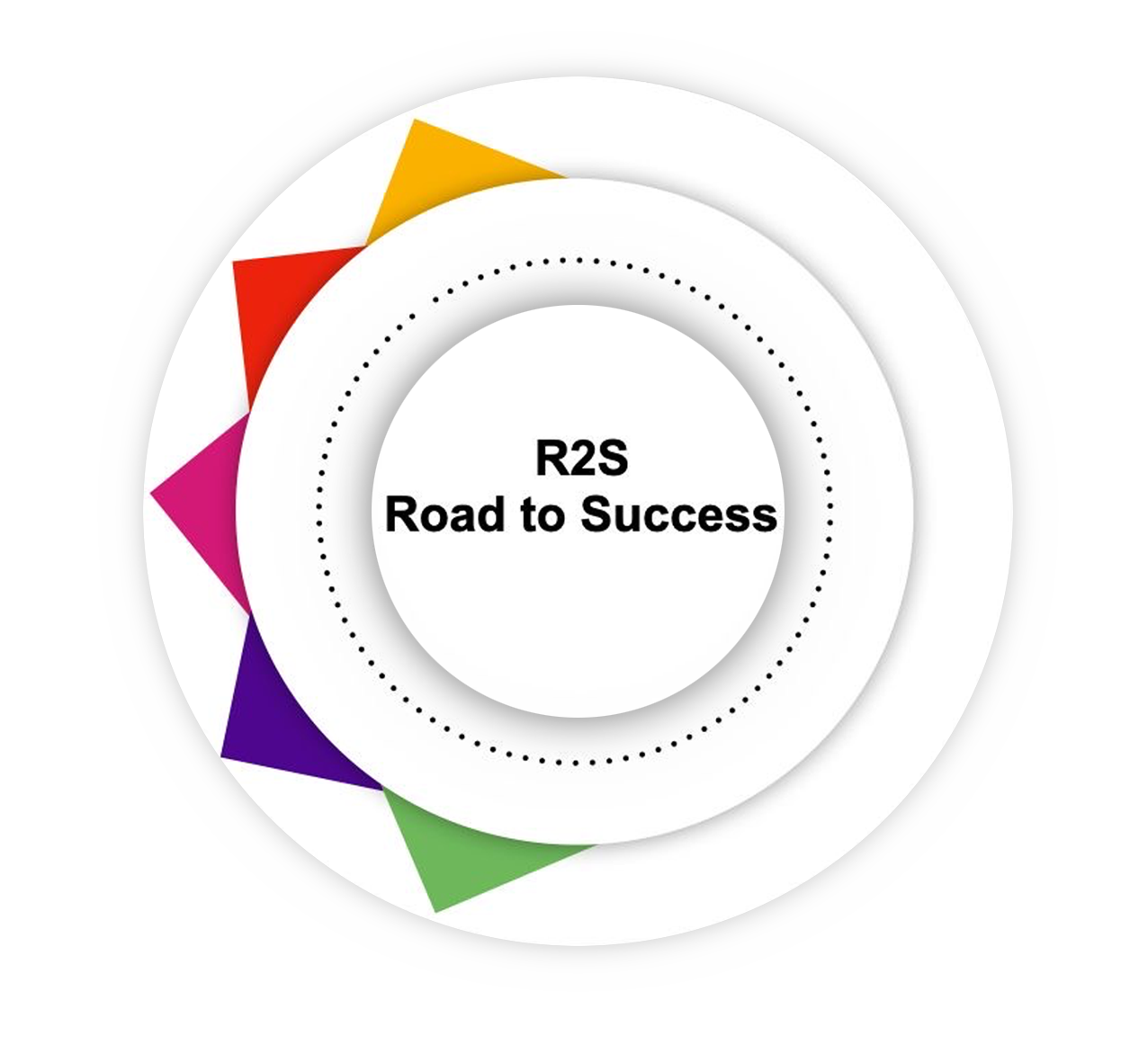 Nasıl Çalışırız?